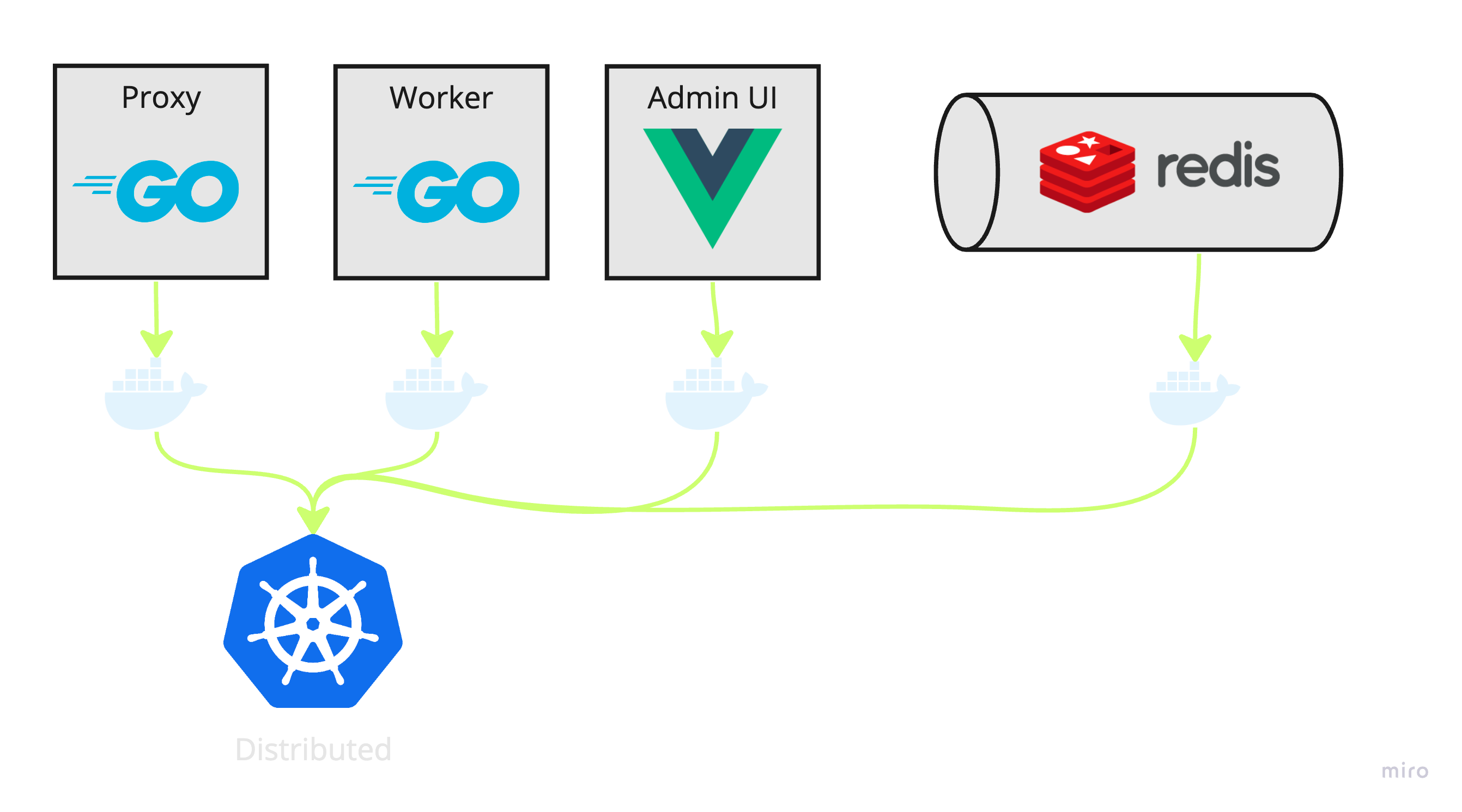 chorus-components.png