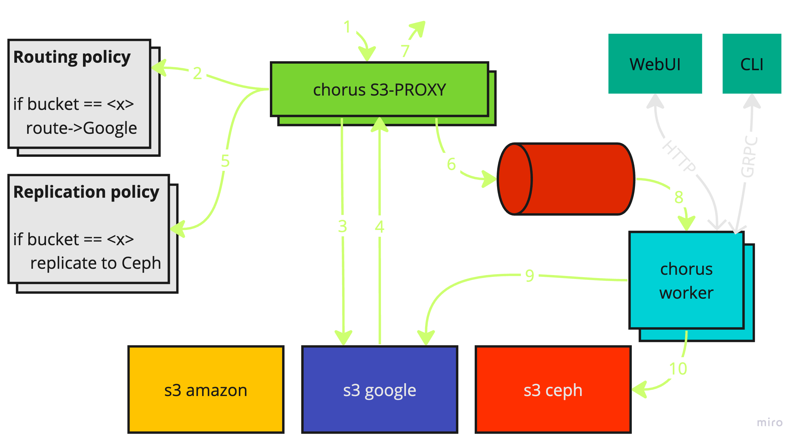 chorus-diagram.png